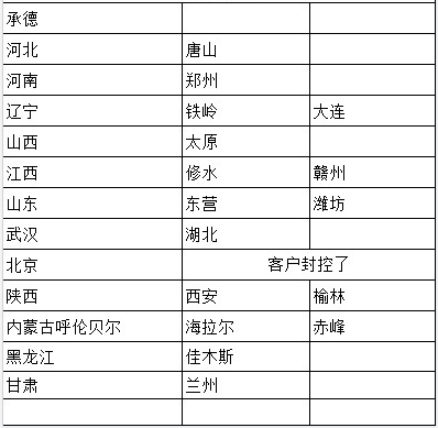 天津仓北京仓.png